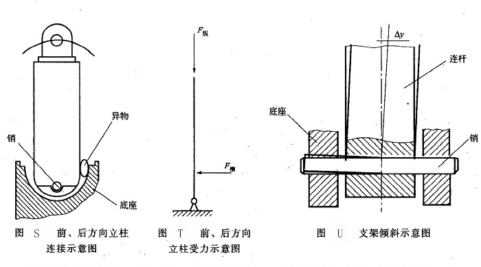 前、后方向立柱連接示意圖及立柱受力示意圖