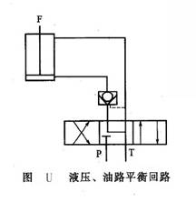 液壓、油路平衡回路