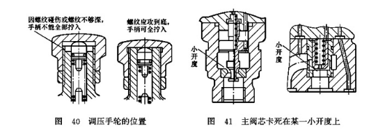 調(diào)壓手輪的位置_主閥芯卡死在某一開(kāi)度上