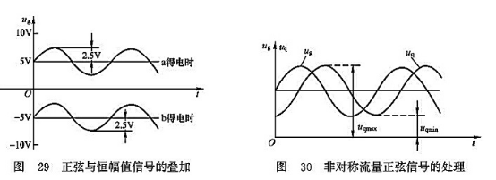 正弦與恒幅值信號(hào)的疊加_非對稱流量正弦信號(hào)的處理